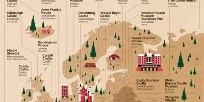 The Most Visited Historic House In Every European Country [Infographic]