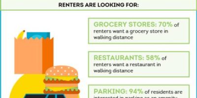 How to Attract & Keep Renters [Infographic]