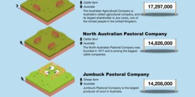 The World’s Largest Land Owners [Infographic]