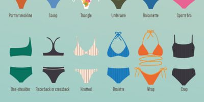 The Ultimate Guide to Every Style of Womenâ€™s Swimwear [Infographic]