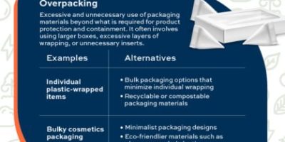 Unsustainable Packaging Examples (And How to Avoid Them)