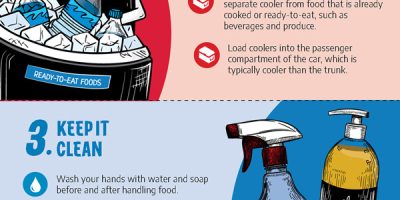 5 Cooking & Eating Tips for Outdoor Gatherings [Infographic]