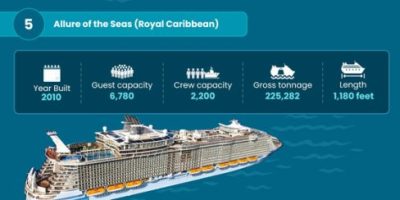 Top 10 Cruise Ships in the World [Infographic]