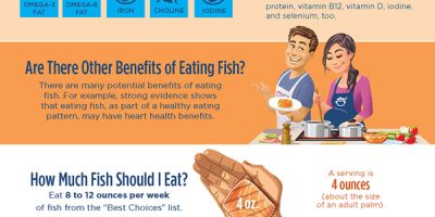 Eating Fish and Pregnancy [Infographic]