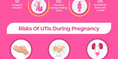 UTIs During Pregnancy [Infographic]