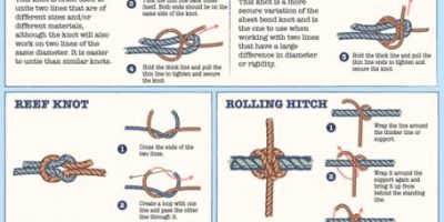 The Sailor’s Guide to Tying Knots [Infographic]