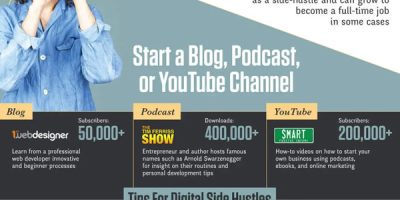 Using Tech To Become an Entrepreneur [Infographic]