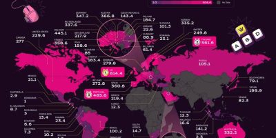 Countries with the Best Gamers [Infographic]