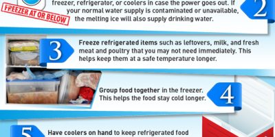 Food Preparation for Storm Emergencies [Infographic]