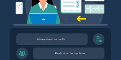 Disease Forecasting in Public Health [Infographic]
