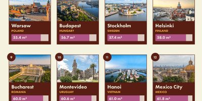 The 20 Capital Cities with the Smallest Median Home Size [Infographic]