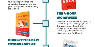 10 Must Read Books for Young Entrepreneurs [Infographic]