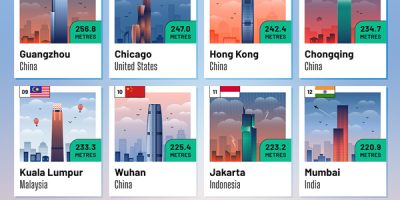 The World’s Tallest Skylines [Infographic]