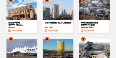 The Ugliest Buildings in the US [Infographic]