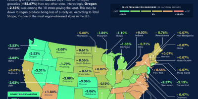 States with Most Expensive Vegan Walmart Groceries