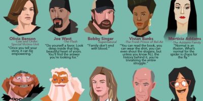 50 Inspirational Quotes from Fictional Parents & Guardians