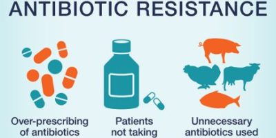 The Global Threat of Antibiotic Resistance [Infographic]