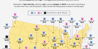 Uber vs. Lyft: Which Is Cheaper? [Infographic]