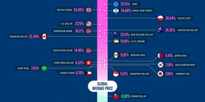 Which Country Pays the Most for Top Games? [Infographic]