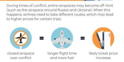 How Does War Affect Flight Prices? [Infographic]
