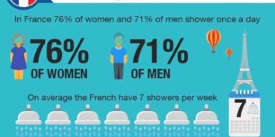 Showering Habits Around the World [Infographic]