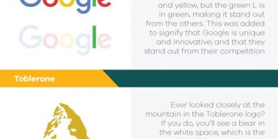 Famous Logos & Their Hidden Meanings [Infographic]