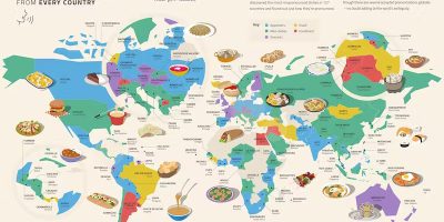 The Most Mispronounced Foods & Drinks [Infographic]