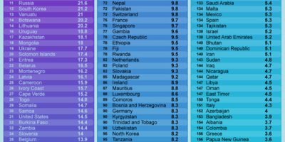 Countries Around the World Ranked by Suicide Rate [Infographic]