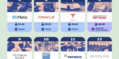 Most Competitive American Companies for Job Seekers [Infographic]