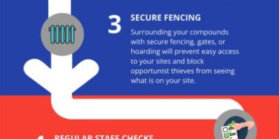 How to Secure Your Construction Site [Infographic]