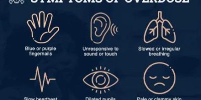 Drug Addiction In Illinois [Infographic]