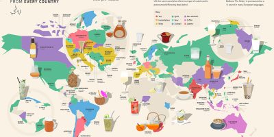 The Most Mispronounced Drinks [Infographic]
