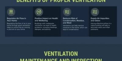 Everything You Should Know About Metal Building Ventilation