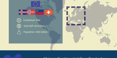 The World’s Major Special Economic Zones [Infographic]