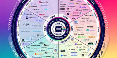 Expanding Universe of Generative AI Tools [Infographic]