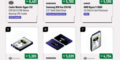 Top 10 Most Commonly Used PC Components