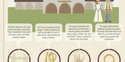 The History of Wedding Rings [Infographic]