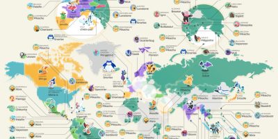 The Most Popular Pokemon Around the World [This Year]