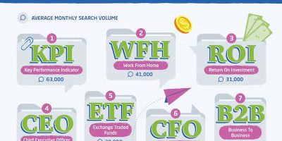 Most Confusing Business Acronyms [Infographic]