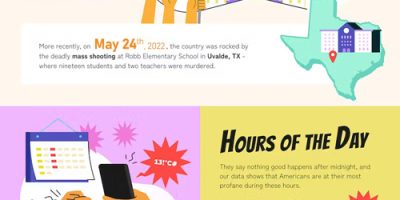 When Do Americans Swear the Most? [Infographic]