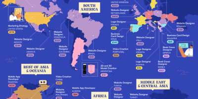 Highest Paying Side Hustles In Every Country [Infographic]