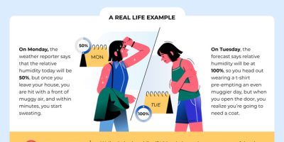 The Difference Between Dew Point & Relative Humidity [Infographic]