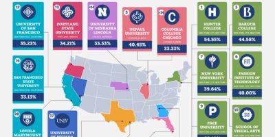 US Colleges That Produce the Most Local Business Founders [Infographic]