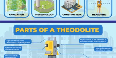 What Is a Theodolite? [Infographic]