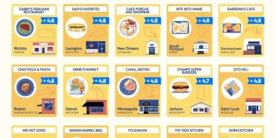The Highest Rated Independent Restaurant In Every State