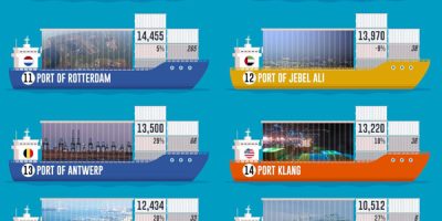 The 30 Busiest Ports of Call In the World [Infographic]