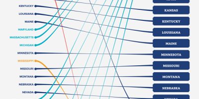 Where US Graduates from Each State Most Often Launch Businesses [Infographic]