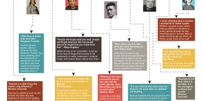 10 Motivational Quotes to Kickstart Your Working Day [Infographic]