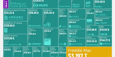 World’s Most Indebted Companies In 2024