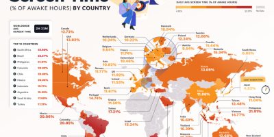The Average Social Media Screen Time by Country [Infographic]